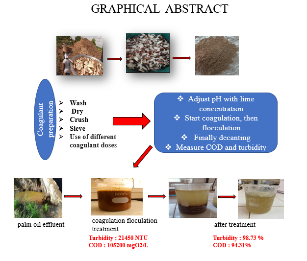 <span>Optimization of coagulation&ndash;flocculation pretreatment of palm oil mill effluent using cassava peel as a natural coagulant</span>